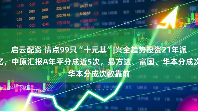 启云配资 清点99只“十元基”|兴全趋势投资21年派发281亿，中原汇报A年平分成近5次，易方达、富国、华本分成次数靠前